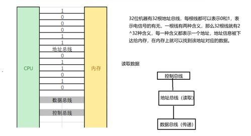 C語言指針深度剖析 從基礎概念到開發(fā)實踐