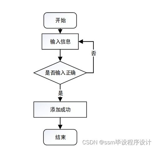 基于SSM的皓緣服裝廠員工管理系統(tǒng)設計與實現(xiàn)（附源碼詳解）