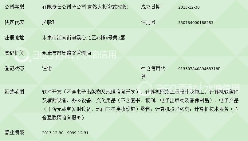 金華中天易稅信息技術永康分公司 深耕計算機軟硬件開發，賦能區域數字化轉型